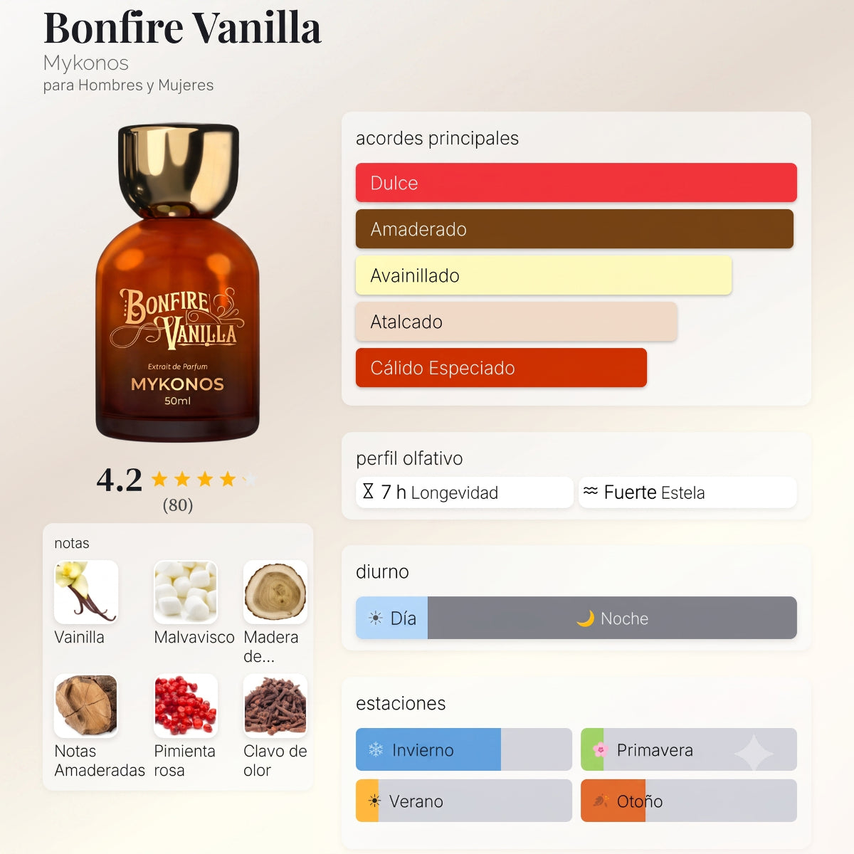 Perfume Mykonos Bonfire Vanilla Extrait Unisex 50 ml