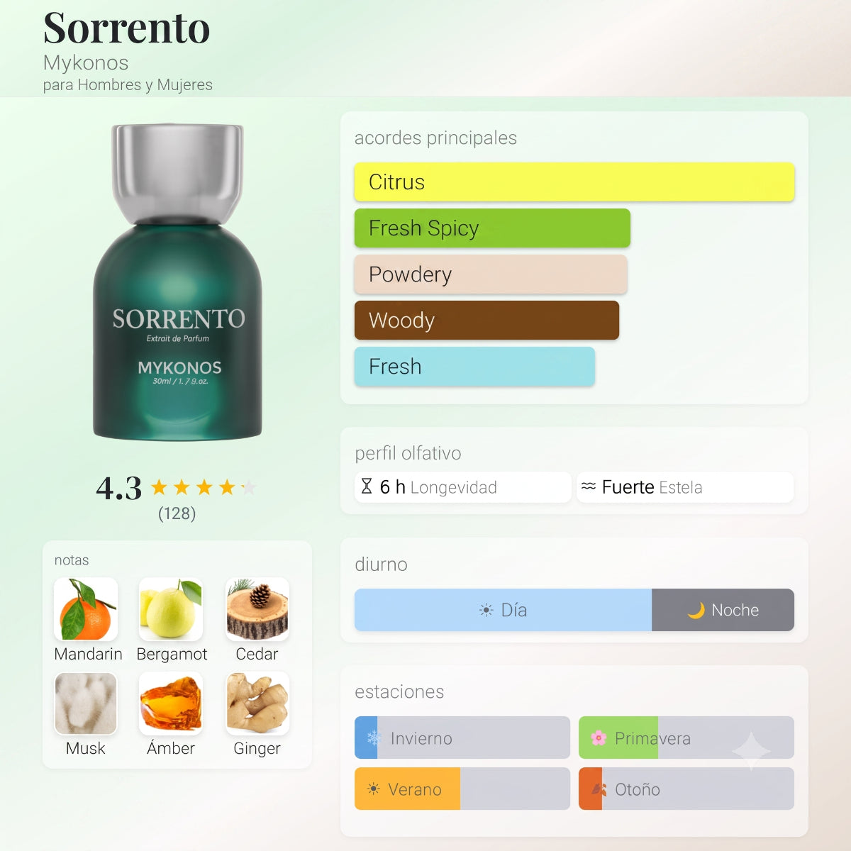 Perfume Mykonos Sorrento Extrait Unisex 100 ml