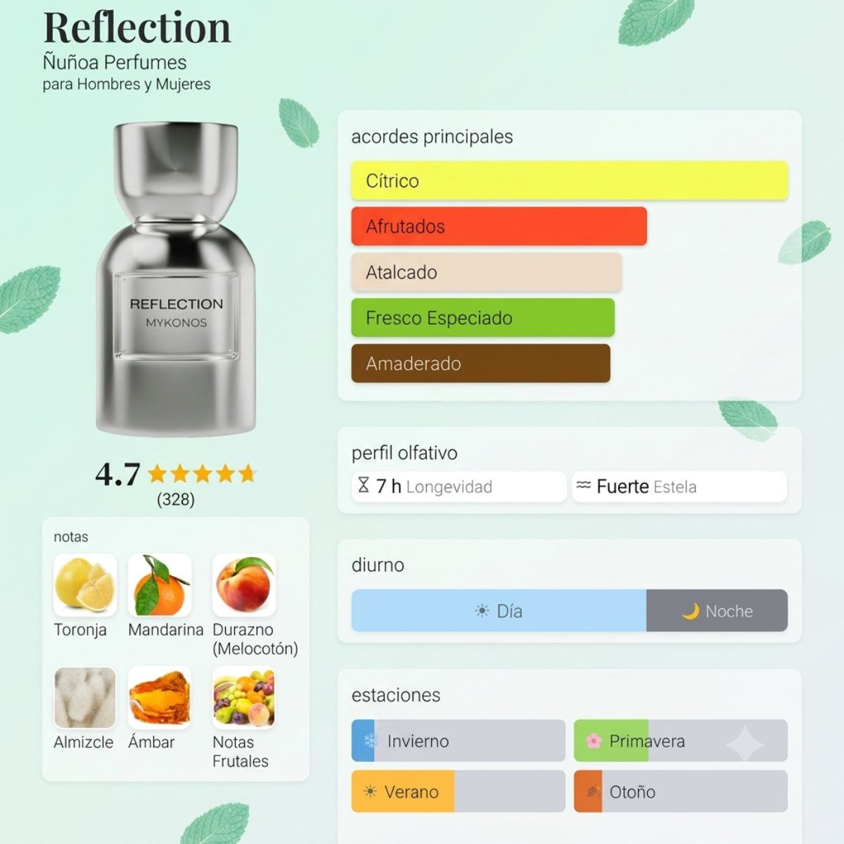 PERFUME MYKONOS REFLECTION UNISEX EXTRAIT DE PARFUM 100 ML