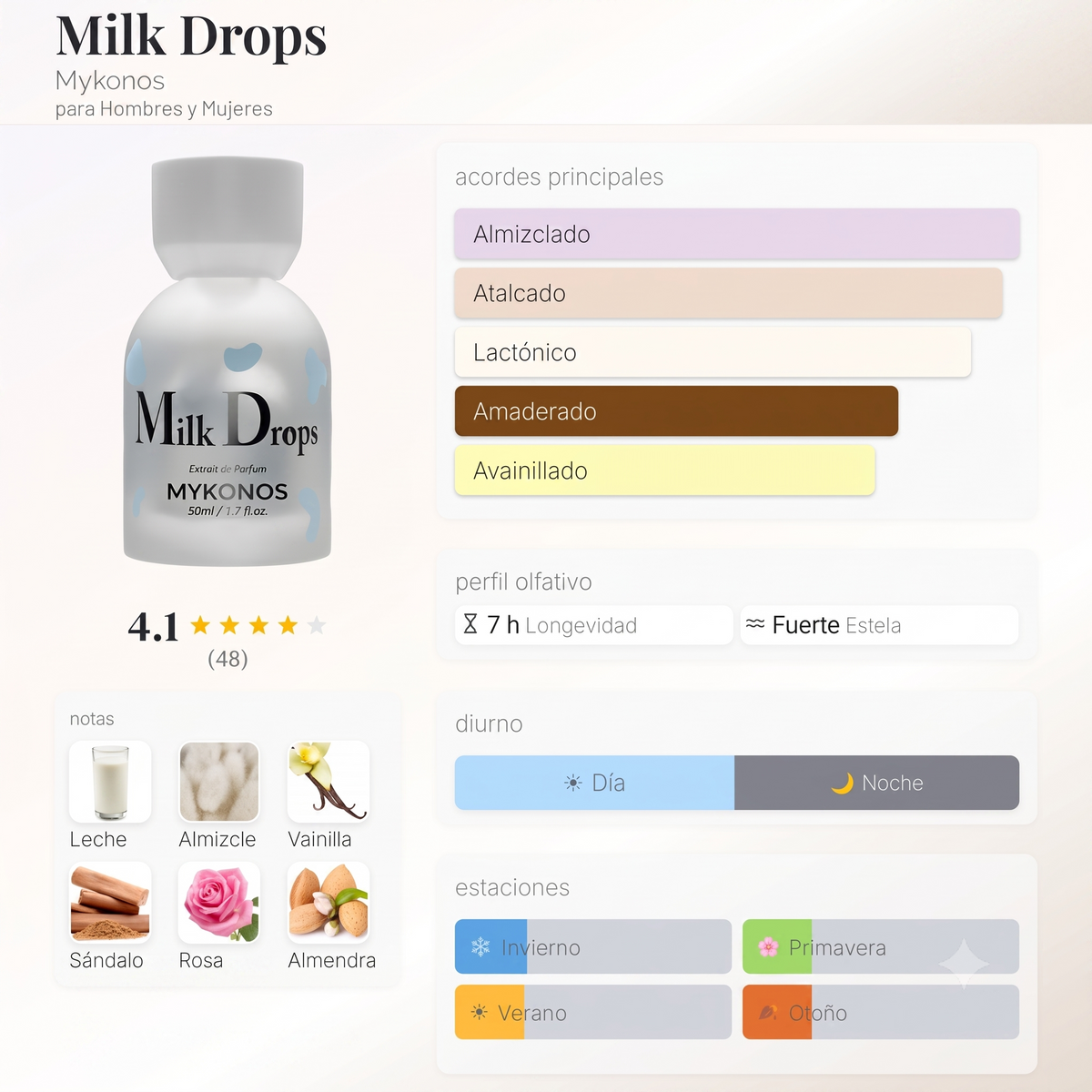 Perfume Mykonos Milk Drops Extrait Unisex 50 Ml