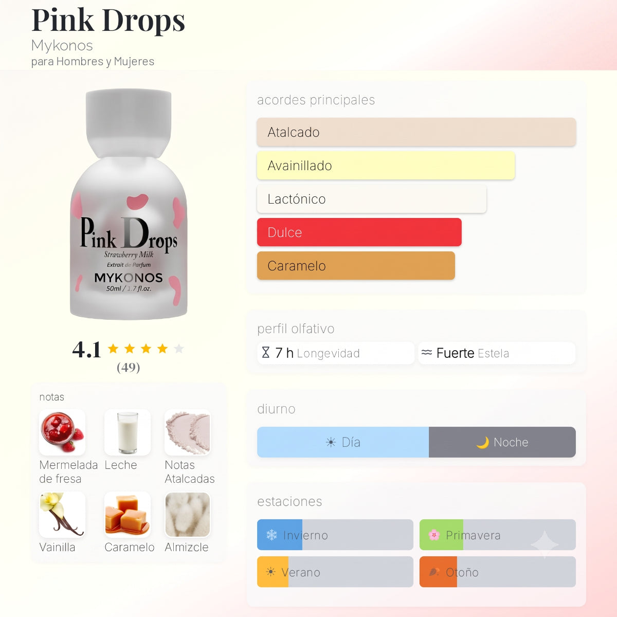 Perfume Mykonos Pink Drops Extrait Unisex 50 Ml